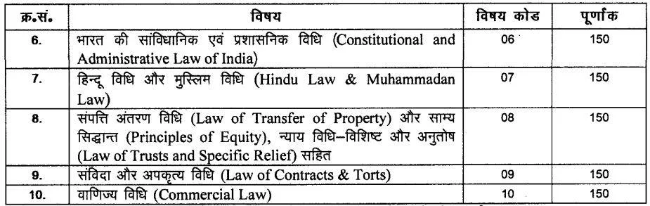 Bihar Judiciary Mains Examination Syllabus