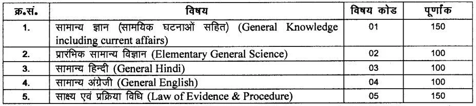 Bihar Judiciary Mains Examination Syllabus